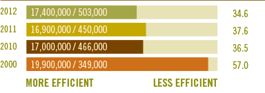 _0000_Energy-Consumption