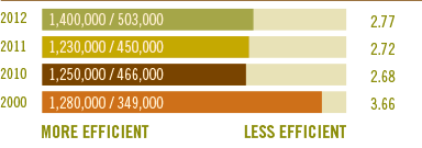 _0001_Direct-Greenhouse-Gas-Emissions
