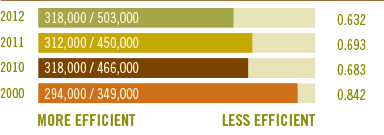_0002_Indirect-Greenhouse-Gas-Emissions-