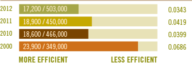 _0004_Waste-Shipped-Offsite