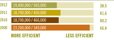 _0005_-Fresh-Water-Consumption