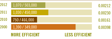_0006_Eutrophication