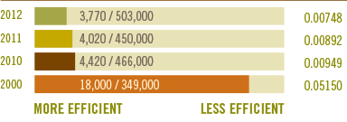 _0007_Acidification-Emmisons