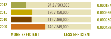 _0008_Photochemical-Oxidant