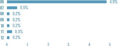 ChildLabor_Cotton_Chart