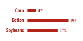 ConservingMore-PaceToGoal