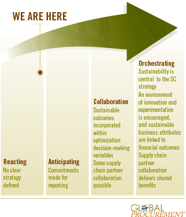 GlobalProcurmentResponsibleBuyers-New