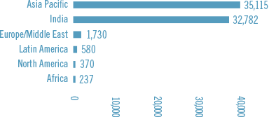 HumanRightsBusinessPartners-New