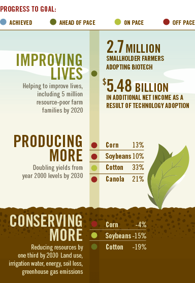 SustainableAg_Scorecard