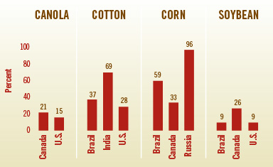 Source: Water 2030 Global Water Supply and Demand model; agricultural production based on IFPRI IMPACT-WATER base case