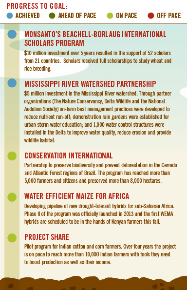 signature_partnerships_graphic